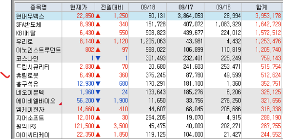[9.18 국내장 리뷰] 젠슨 황 발언, 반도체 상승