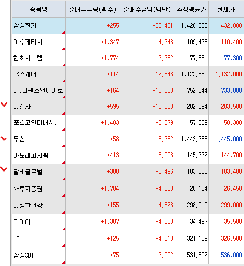 [9.21 국내장 리뷰] 반도체발 상승
