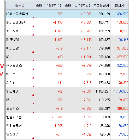 [10.7 국내장 리뷰] 중동 불확실성에 하락 마감 