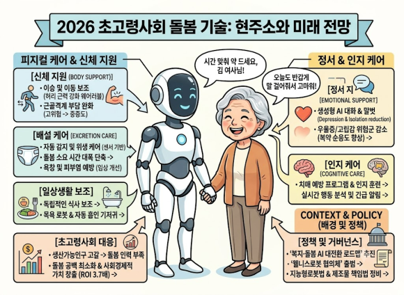 돌봄로봇 협의체 출범의 의의 : 돌봄로봇 도입의 현주소와 미래 전망