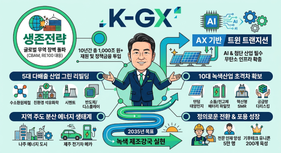 탈탄소-친환경 10년간 1000조, K-녹색대전환