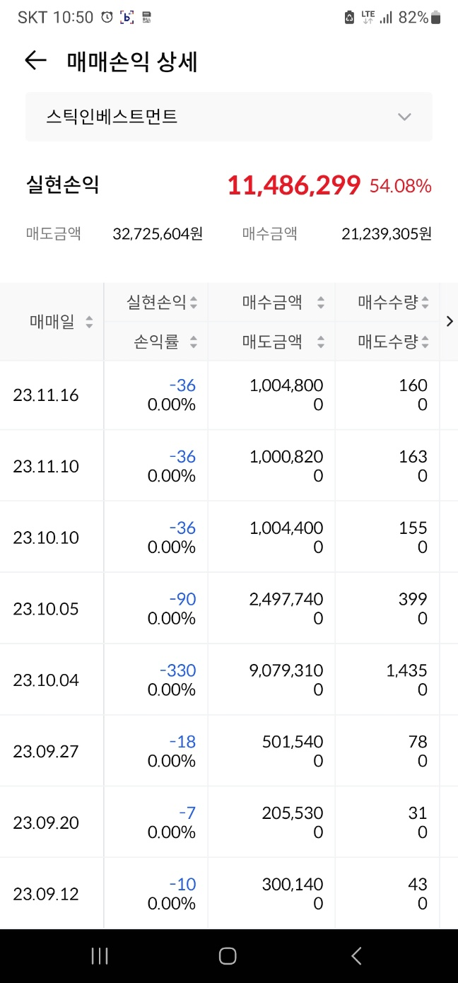 스틱인베스트먼트 수익인증